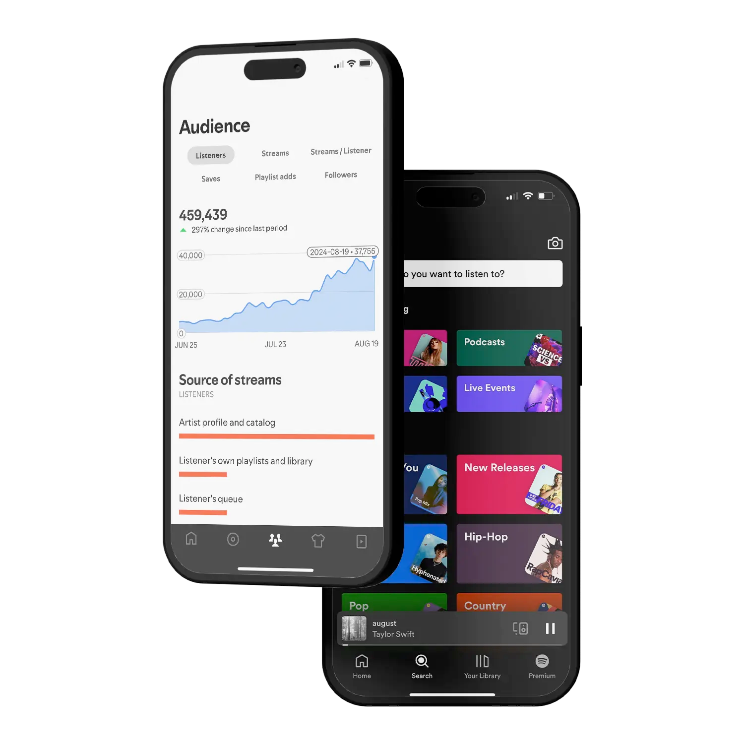 Two phone mockups showing Spotify For Artists and a list of playlists