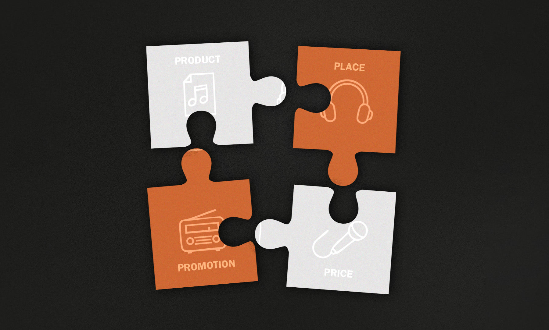 Four puzzle pieces showing the four P's of Music Marketing: Place, product, price, and promotion.