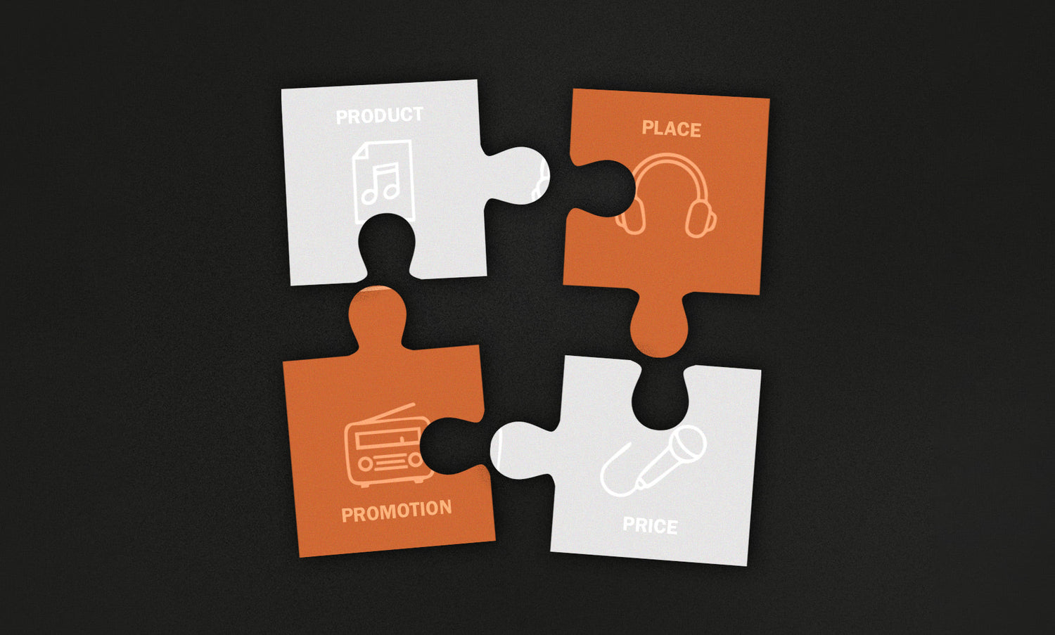 Four puzzle pieces showing the four P's of Music Marketing: Place, product, price, and promotion.