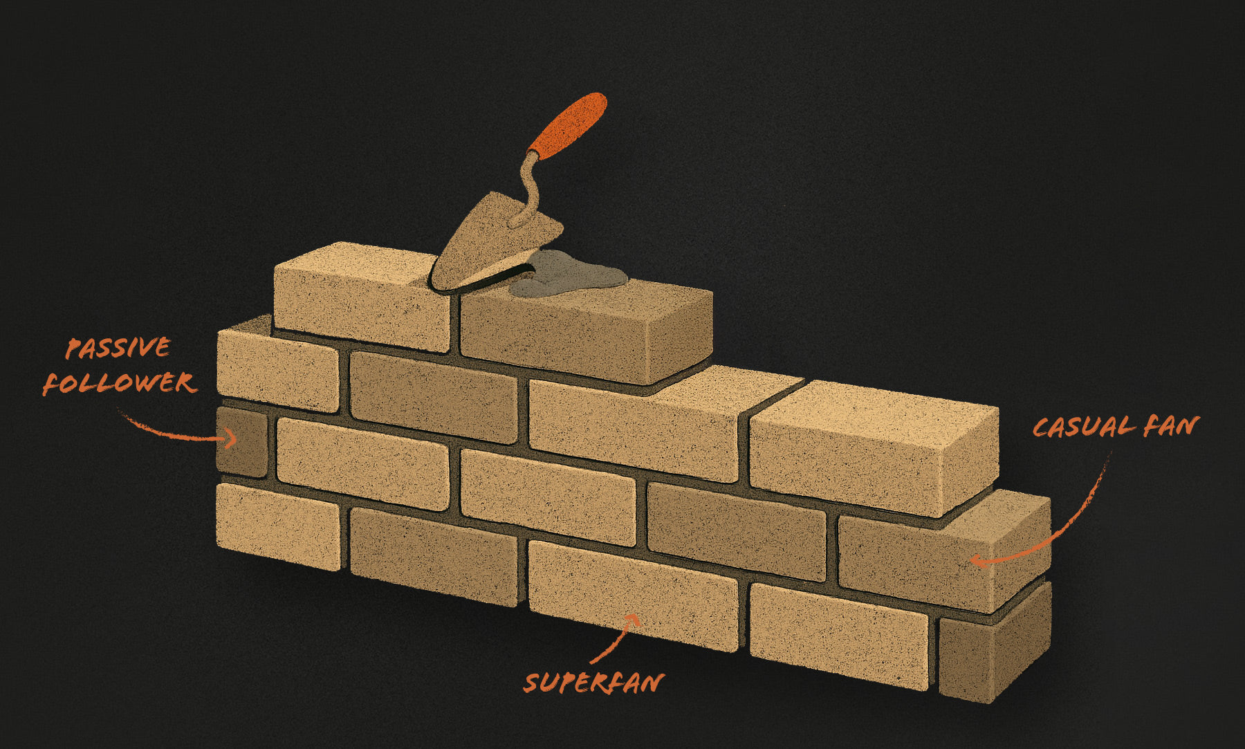 Building Your Fanbase, Brick by Brick