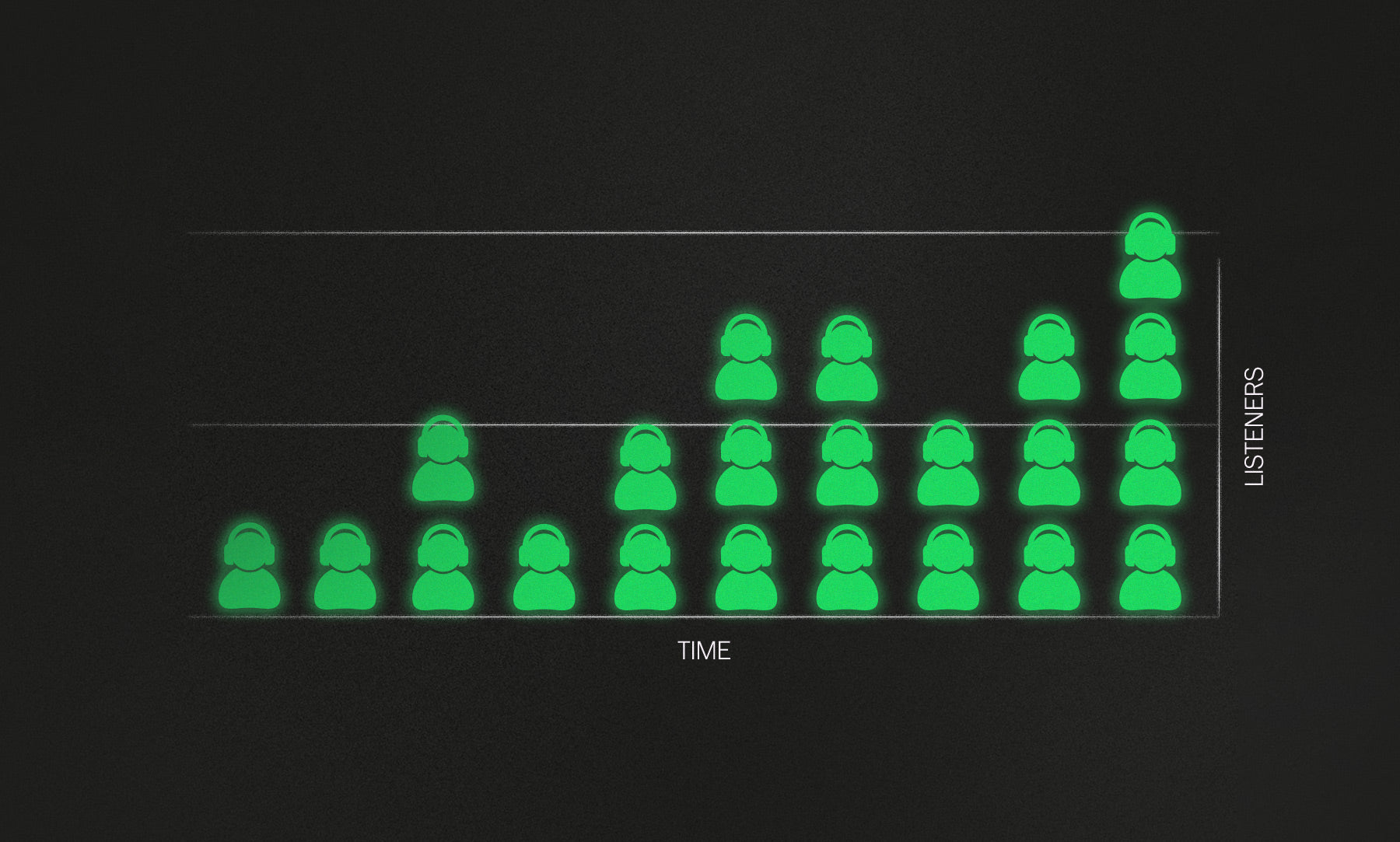 A graph made up of human icons wearing headphones, representing fan growth