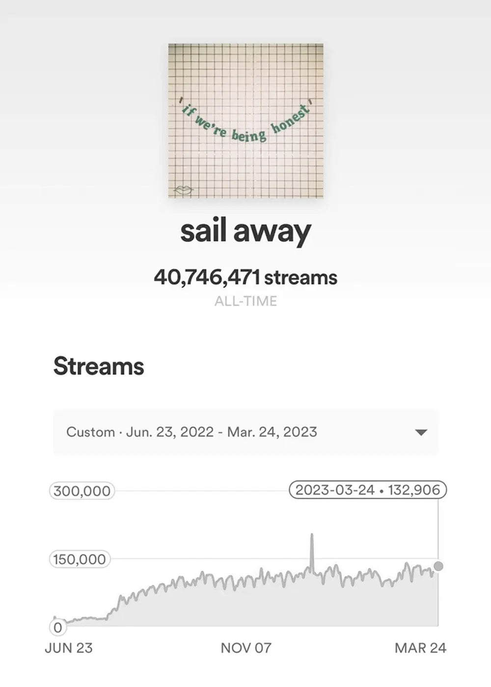 A playlist campaign result showing a song with over 40 million streams